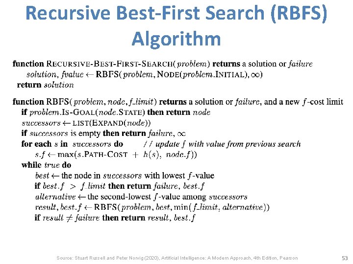 Recursive Best-First Search (RBFS) Algorithm Source: Stuart Russell and Peter Norvig (2020), Artificial Intelligence: