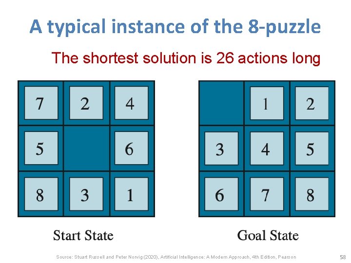 A typical instance of the 8 -puzzle The shortest solution is 26 actions long