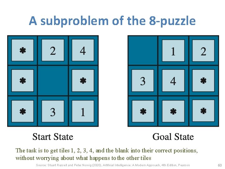 A subproblem of the 8 -puzzle The task is to get tiles 1, 2,