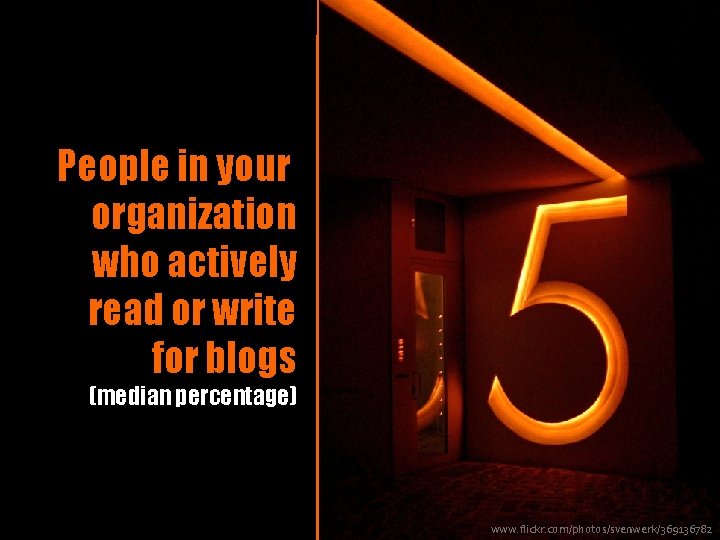 People in your organization who actively read or write for blogs (median percentage) www.