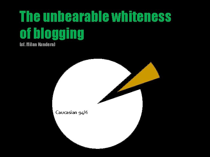 The unbearable whiteness of blogging (cf. Milan Kundera) Non-Caucasian 6% Caucasian 94% 