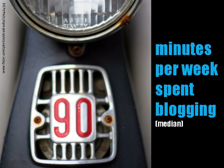 www. flickr. com/photos/shashachu/270424315 minutes per week spent blogging (median) 