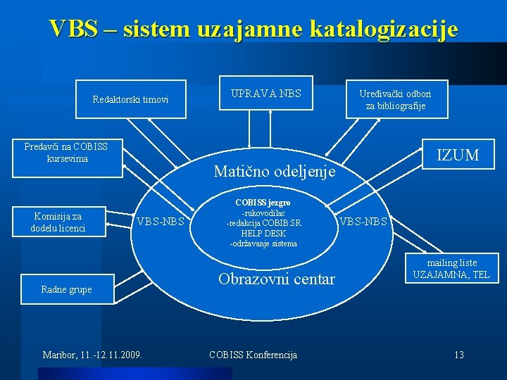 VBS – sistem uzajamne katalogizacije Redaktorski timovi Predavči na COBISS kursevima Komisija za dodelu