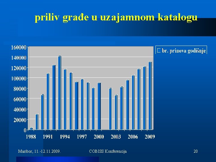 priliv građe u uzajamnom katalogu Maribor, 11. -12. 11. 2009. COBISS Konferencija 20 