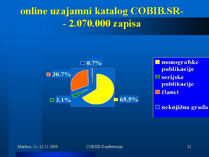 online uzajamni katalog COBIB. SR- 2. 070. 000 zapisa Maribor, 11. -12. 11. 2009.