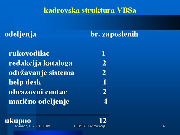 kadrovska struktura VBSa odeljenja br. zaposlenih rukovodilac 1 redakcija kataloga 2 održavanje sistema 2