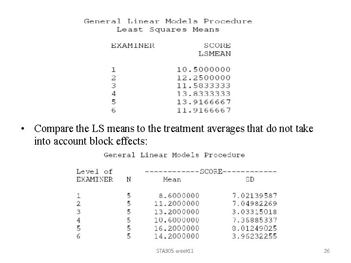• Compare the LS means to the treatment averages that do not take  • Compare the LS means to the treatment averages that do not take
