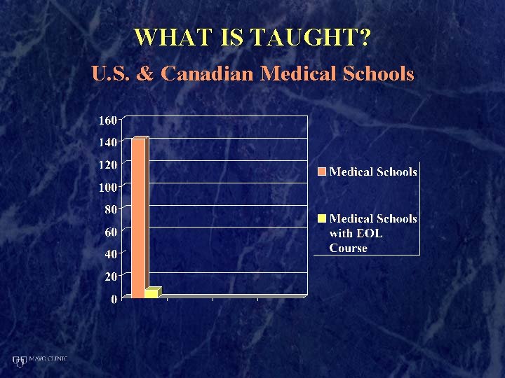 WHAT IS TAUGHT? U. S. & Canadian Medical Schools 