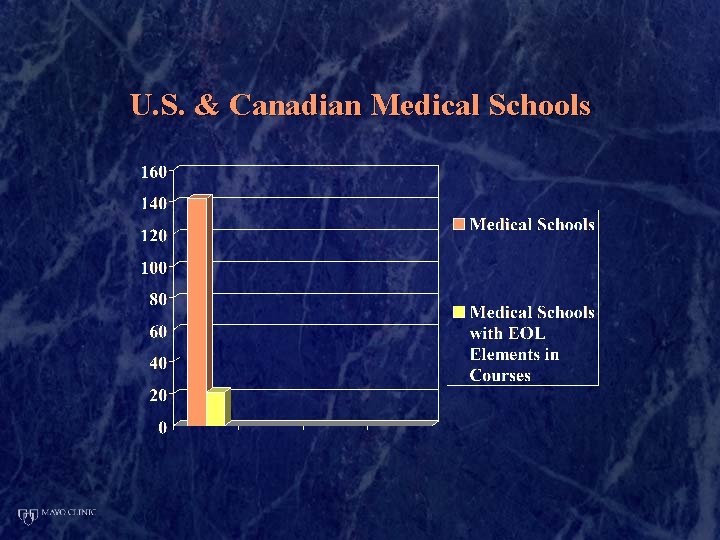 U. S. & Canadian Medical Schools 