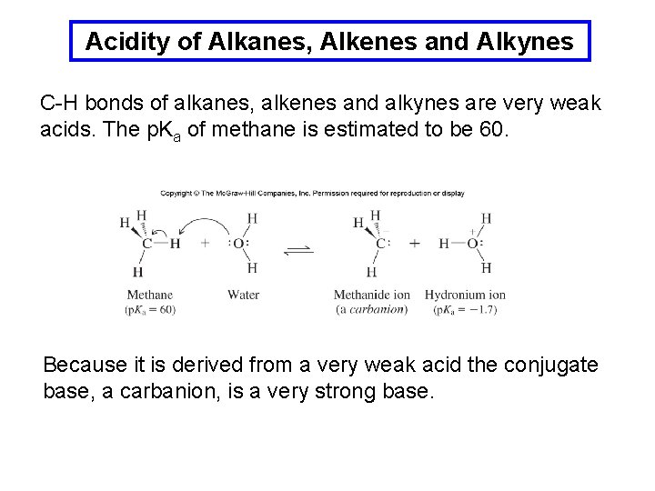 Acidity of Alkanes, Alkenes and Alkynes C-H bonds of alkanes, alkenes and alkynes are