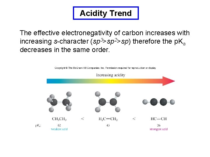 Acidity Trend The effective electronegativity of carbon increases with increasing s-character (sp 3>sp 2>sp)