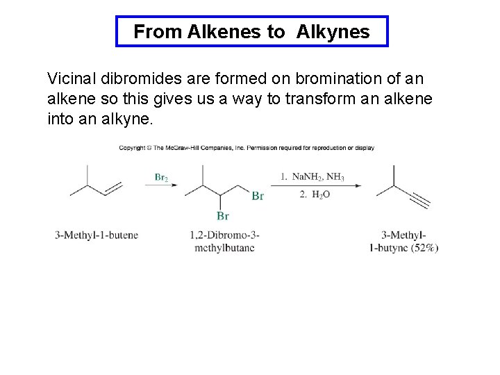 From Alkenes to Alkynes Vicinal dibromides are formed on bromination of an alkene so