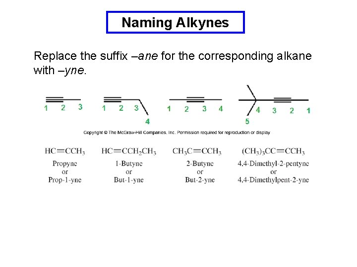 Naming Alkynes Replace the suffix –ane for the corresponding alkane with –yne. 