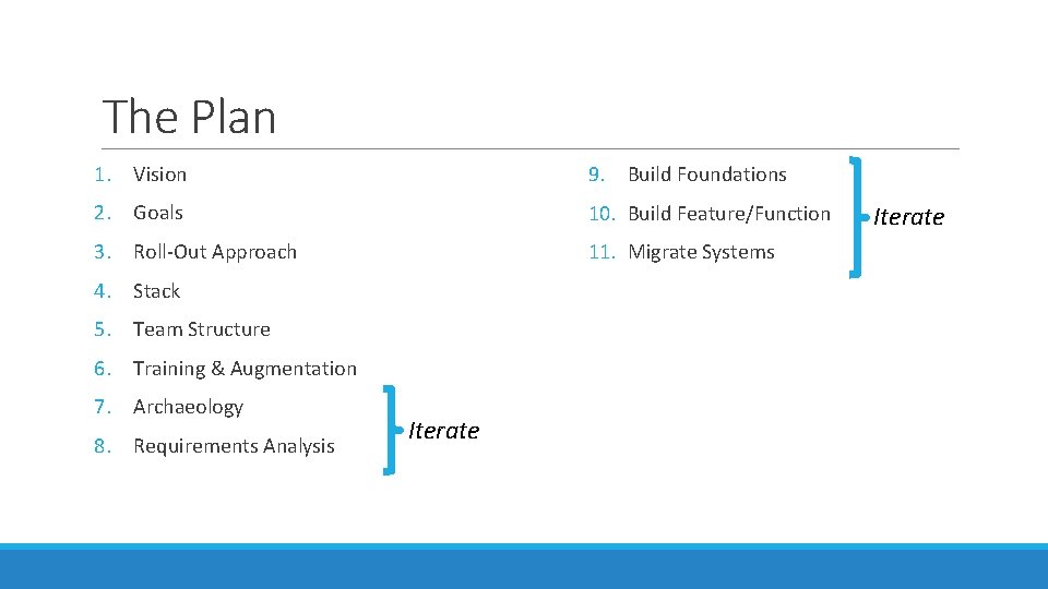 The Plan 1. Vision 9. Build Foundations 2. Goals 10. Build Feature/Function 3. Roll-Out