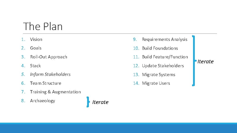 The Plan 1. Vision 9. Requirements Analysis 2. Goals 10. Build Foundations 3. Roll-Out