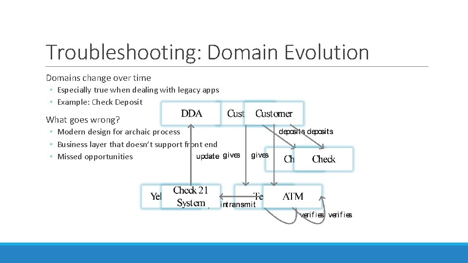 Troubleshooting: Domain Evolution Domains change over time ◦ Especially true when dealing with legacy