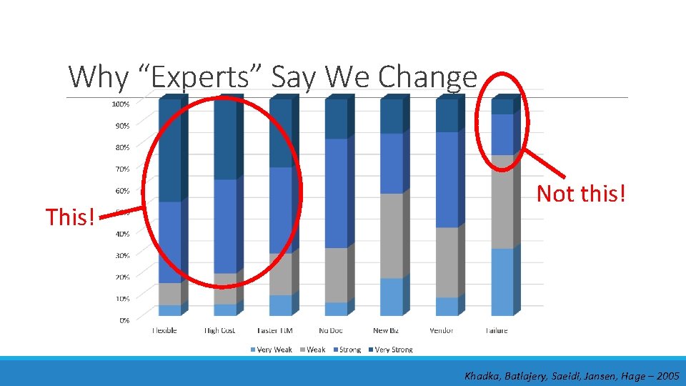 Why “Experts” Say We Change This! Not this! Khadka, Batlajery, Saeidi, Jansen, Hage –