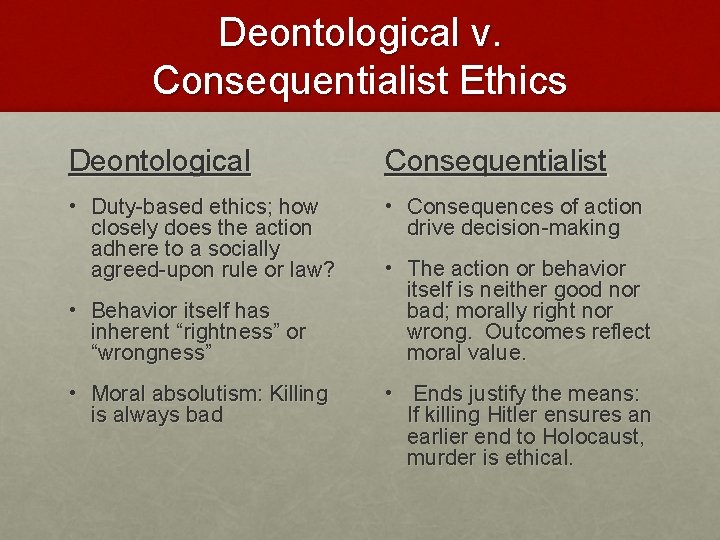 Deontological v. Consequentialist Ethics Deontological Consequentialist • Duty-based ethics; how closely does the action