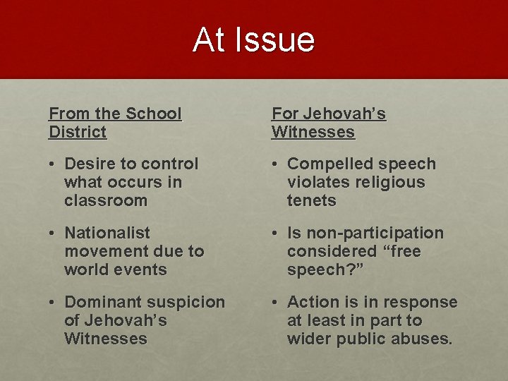 At Issue From the School District For Jehovah’s Witnesses • Desire to control what