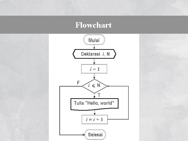 Flowchart 