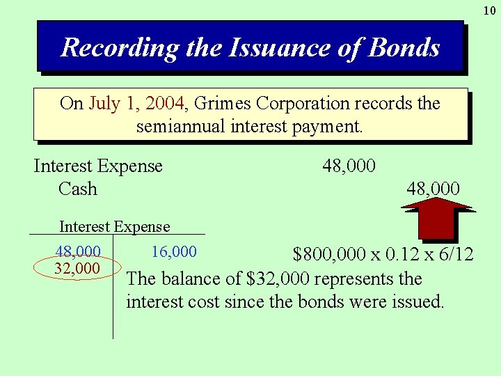 10 Recording the Issuance of Bonds On July 1, 2004, Grimes Corporation records the