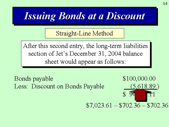 14 Issuing Bonds at a Discount Straight-Line Method After this second entry, the long-term