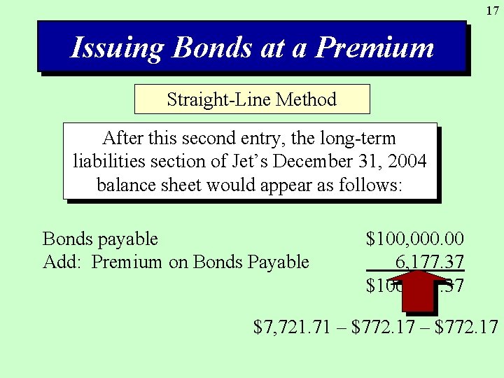 17 Issuing Bonds at a Premium Straight-Line Method After this second entry, the long-term
