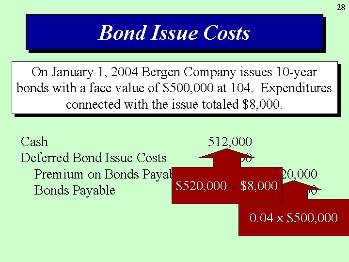 28 Bond Issue Costs On January 1, 2004 Bergen Company issues 10 -year bonds