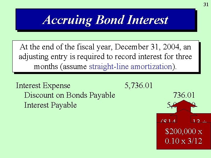 31 Accruing Bond Interest At the end of the fiscal year, December 31, 2004,