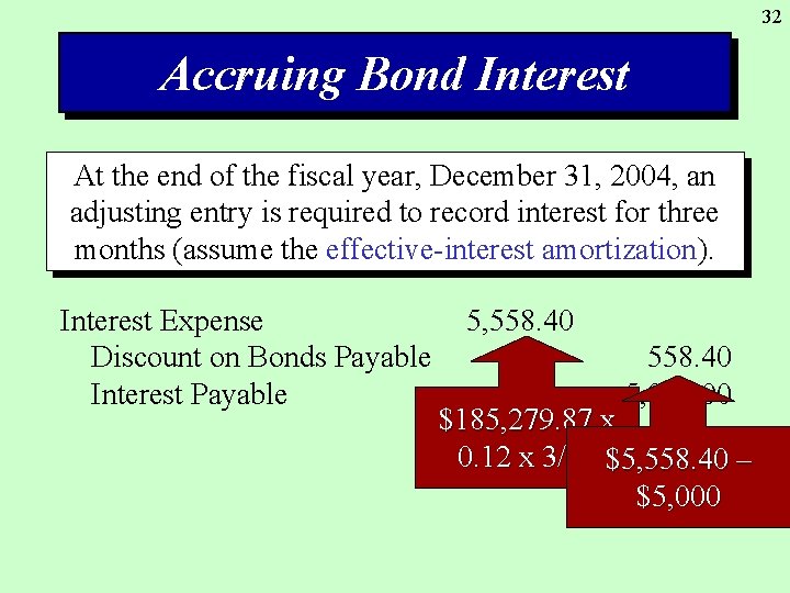 32 Accruing Bond Interest At the end of the fiscal year, December 31, 2004,