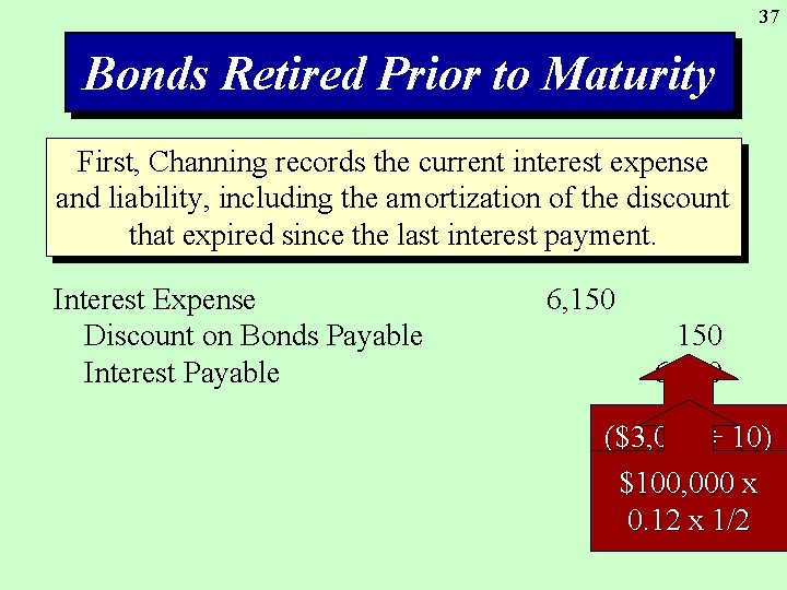 37 Bonds Retired Prior to Maturity First, Channing records the current interest expense and