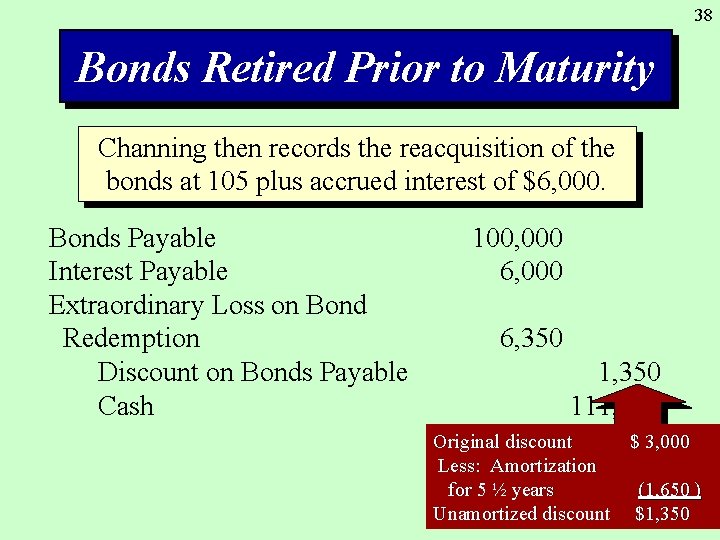 38 Bonds Retired Prior to Maturity Channing then records the reacquisition of the bonds