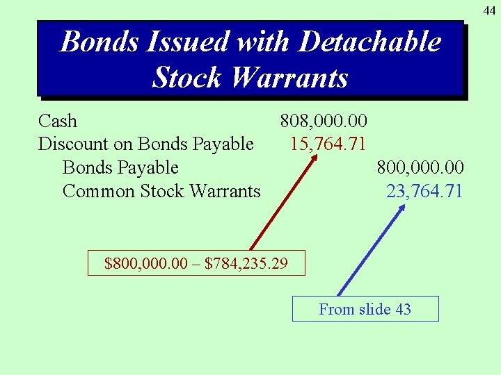 44 Bonds Issued with Detachable Stock Warrants Cash 808, 000. 00 Discount on Bonds