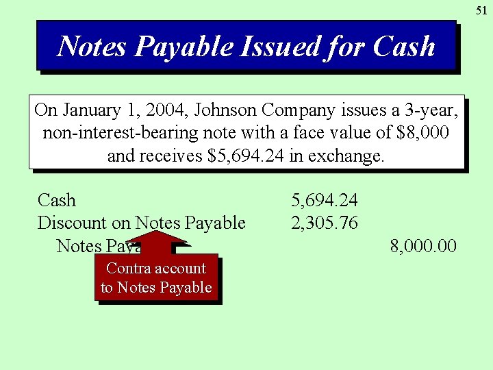 51 Notes Payable Issued for Cash On January 1, 2004, Johnson Company issues a