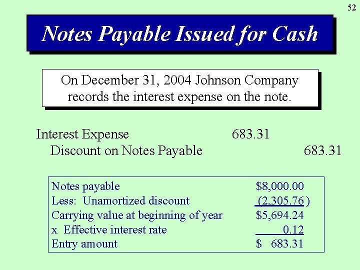 52 Notes Payable Issued for Cash On December 31, 2004 Johnson Company records the