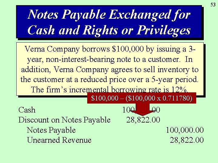 Notes Payable Exchanged for Cash and Rights or Privileges Verna Company borrows $100, 000