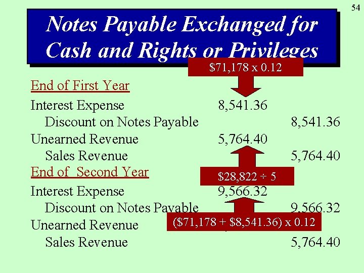 Notes Payable Exchanged for Cash and Rights or Privileges $71, 178 x 0. 12
