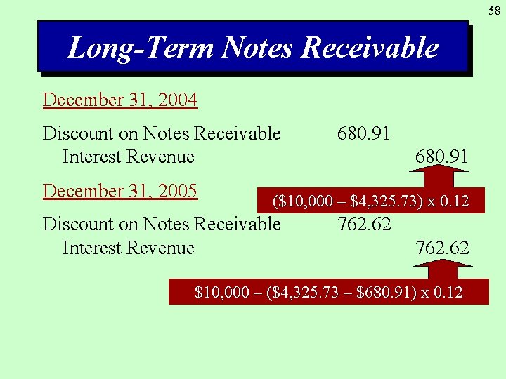 58 Long-Term Notes Receivable December 31, 2004 Discount on Notes Receivable Interest Revenue December