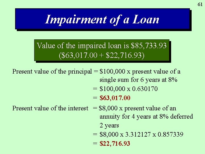 61 Impairment of a Loan Value Snookof. Company the impaired computes loan isthe $85,