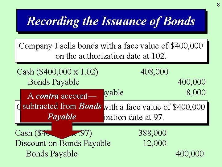 8 Recording the Issuance of Bonds Company J sells bonds with a face value