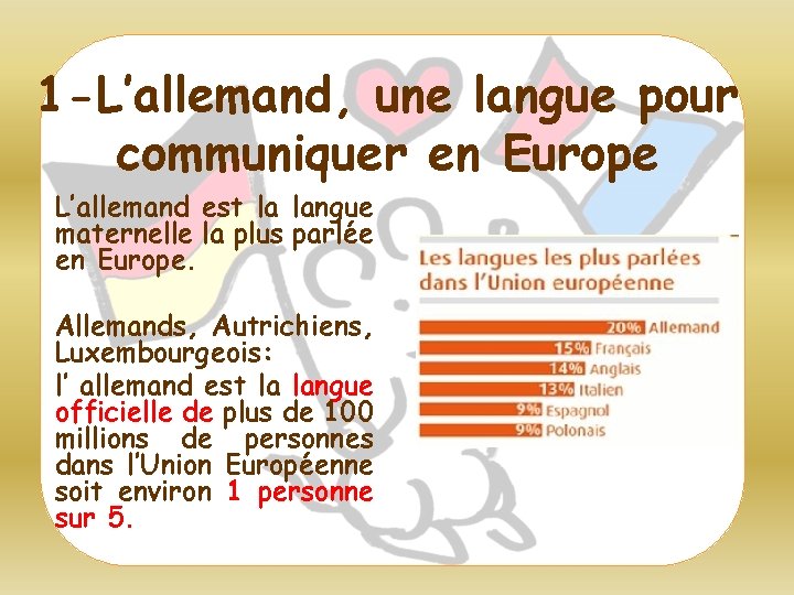 1 -L’allemand, une langue pour communiquer en Europe L’allemand est la langue maternelle la