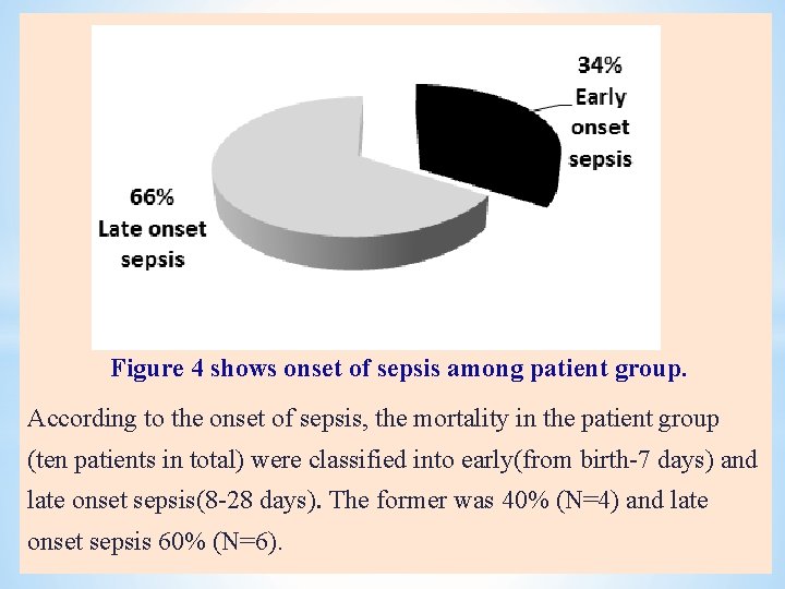 Figure 4 shows onset of sepsis among patient group. According to the onset of