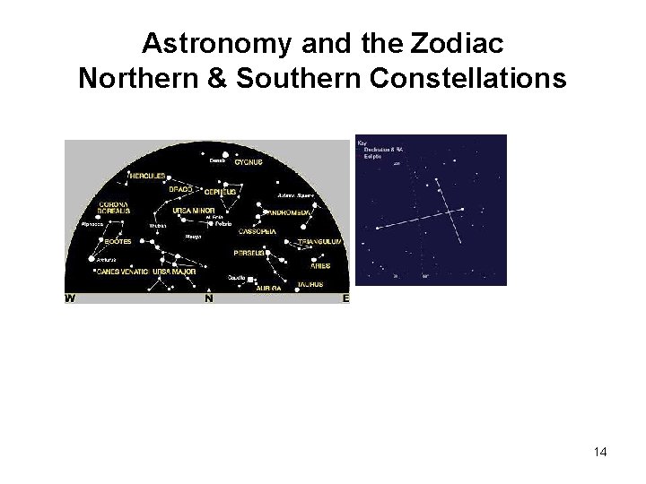 Astronomy and the Zodiac Northern & Southern Constellations 14 