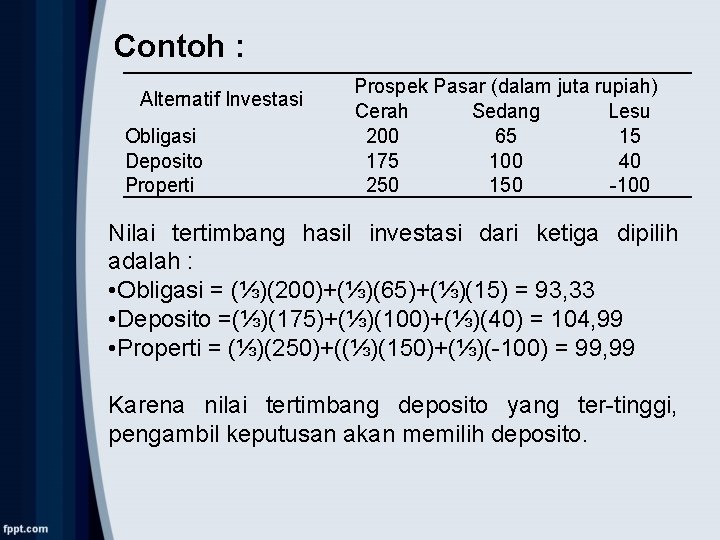 Contoh : Alternatif Investasi Obligasi Deposito Properti Prospek Pasar (dalam juta rupiah) Cerah Sedang