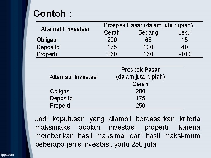 Contoh : Alternatif Investasi Obligasi Deposito Properti Prospek Pasar (dalam juta rupiah) Cerah Sedang
