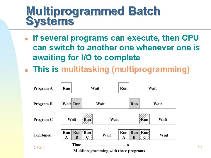 Multiprogrammed Batch Systems n n If several programs can execute, then CPU can switch Multiprogrammed Batch Systems n n If several programs can execute, then CPU can switch