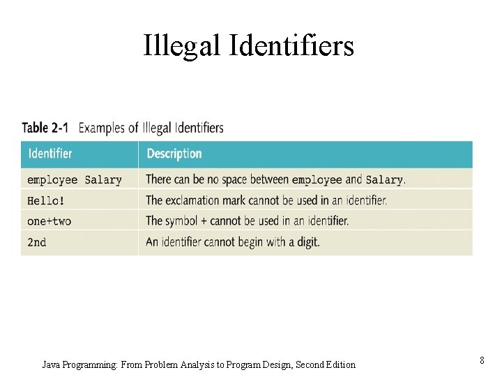 Illegal Identifiers Java Programming: From Problem Analysis to Program Design, Second Edition 8 