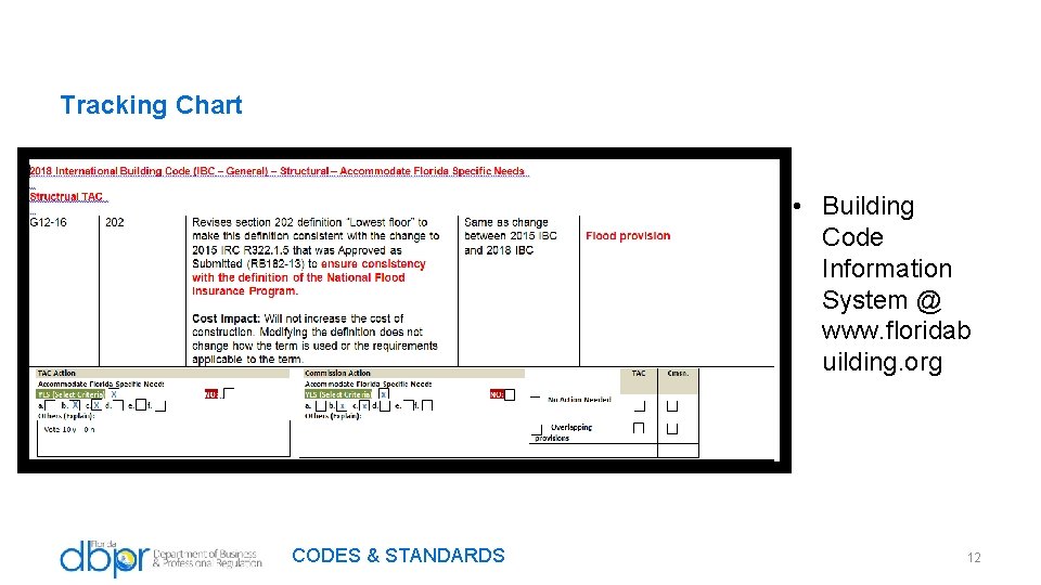 Tracking Chart • Building Code Information System @ www. floridab uilding. org CODES &