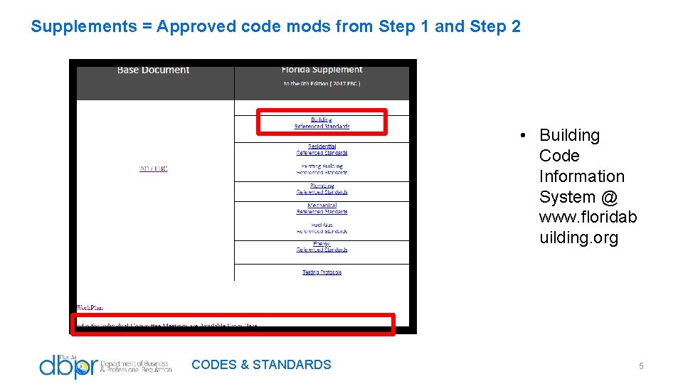 Supplements = Approved code mods from Step 1 and Step 2 • Building Code