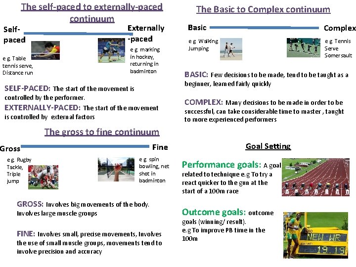 The self-paced to externally-paced continuum Externally -paced Selfpaced e g. marking in hockey, returning